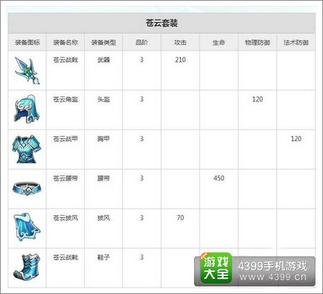 欢乐西游苍云套装