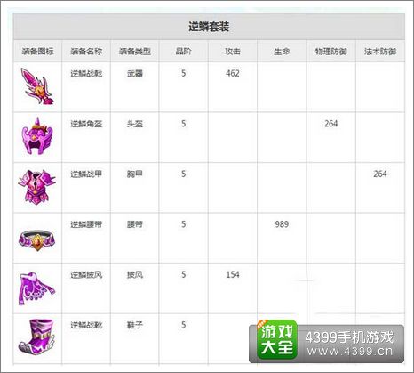 欢乐西游套装属性