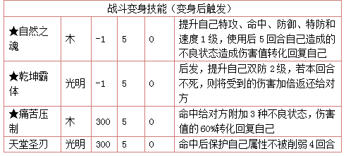 奥拉星极武兔皇技能表练级学习力推荐