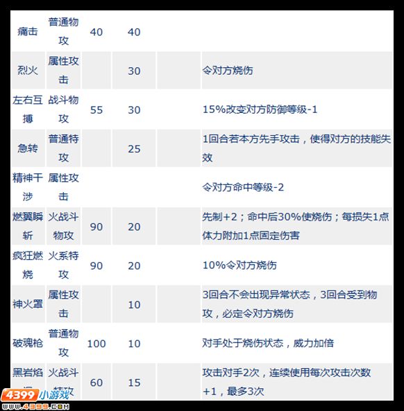 赛尔号邪恶魔神全面解析