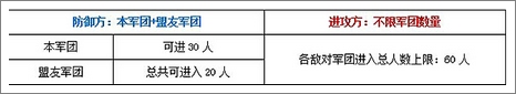 君王3军团要塞攻防战