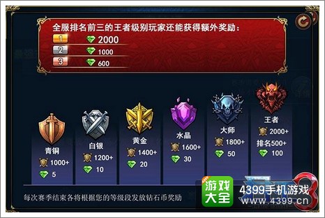 君王3竞技场