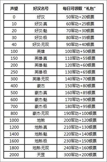 全民水浒演武堂