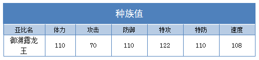 奥拉星御渊露龙王技能表练级学习力推荐