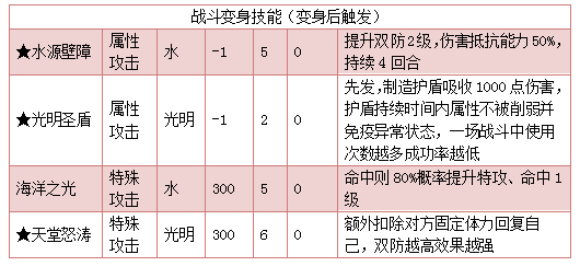 奥拉星御渊露龙王技能表练级学习力推荐