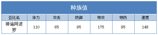 奥拉星神谕阿波罗技能表练级学习力推荐