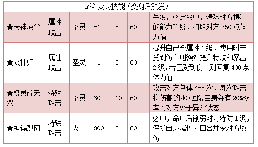 奥拉星神谕阿波罗技能表练级学习力推荐