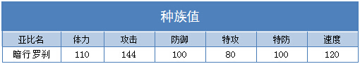 奥拉星暗行罗刹技能表练级学习力推荐