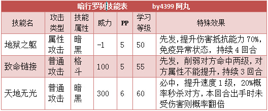 奥拉星暗行罗刹技能表练级学习力推荐