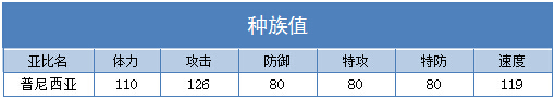 奥拉星普尼西亚技能表练级学习力推荐