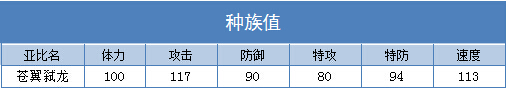 奥拉星苍翼弑龙技能表练级学习力推荐