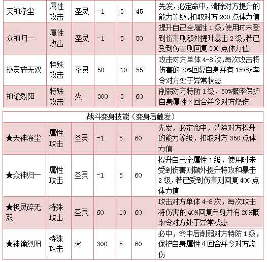 奥拉星神谕阿波罗出招顺序
