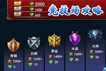 君王3竞技场攻略 竞技场奖励一览