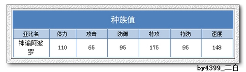 奥拉星神谕阿波罗解析