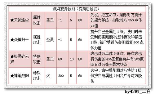 奥拉星神谕阿波罗解析
