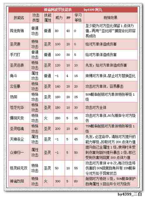 奥拉星神谕阿波罗解析