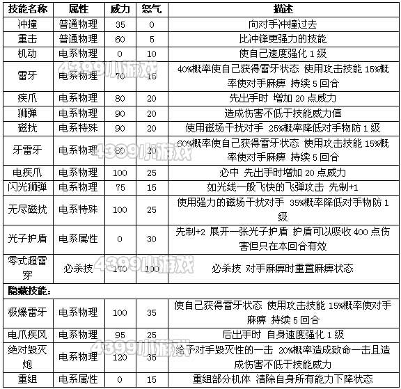 约瑟传说零式长牙狮技能表
