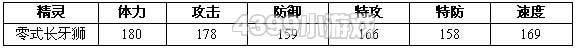 约瑟传说零式长牙狮种族值