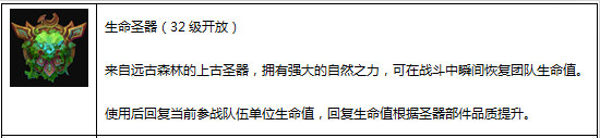 酷酷爱魔兽圣器解析