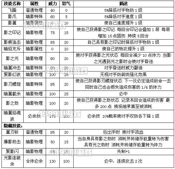 约瑟传说暗翼之影技能表