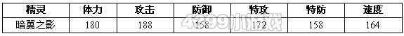 约瑟传说暗翼之影种族值