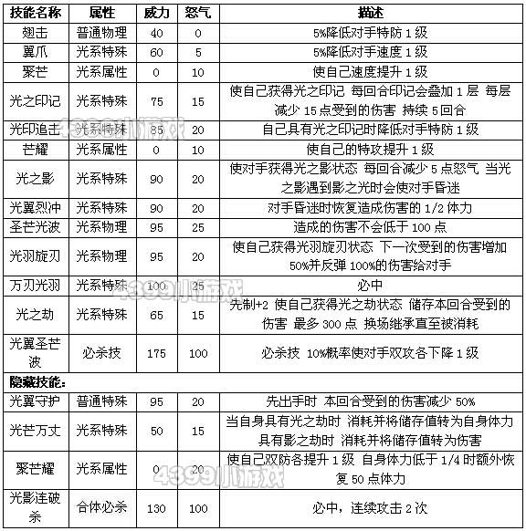 约瑟传说光翼之芒技能表