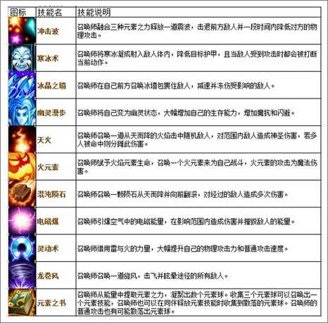刀塔传奇