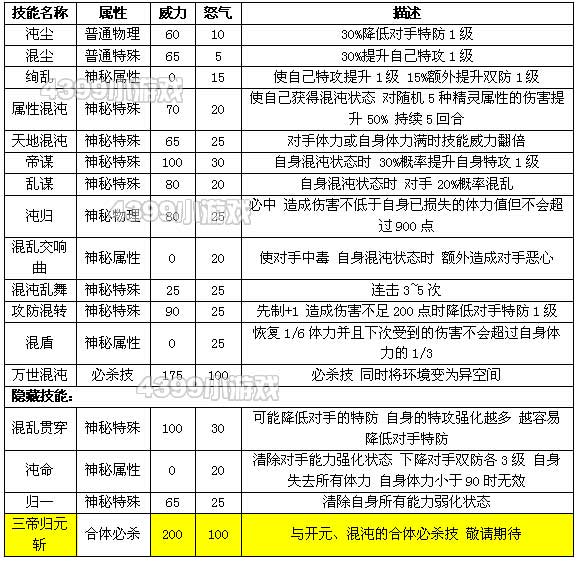 约瑟传说混沌大帝技能表