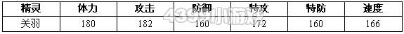 约瑟传说关羽种族值