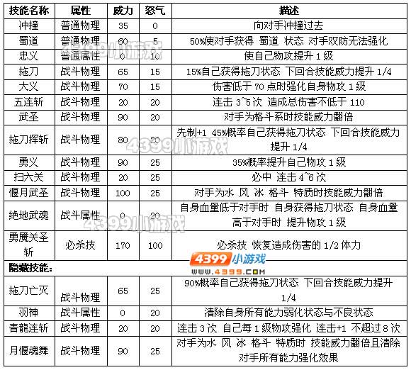 约瑟传说关羽技能表