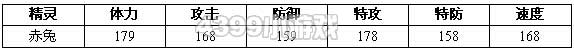 约瑟传说赤兔种族值