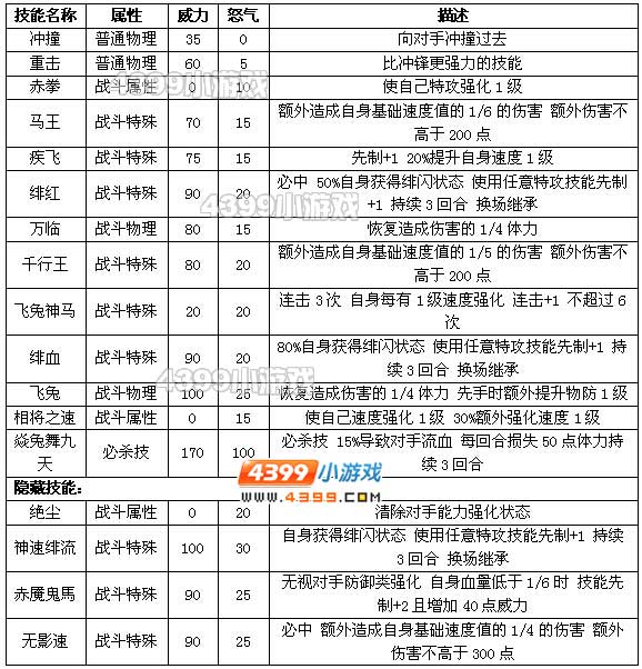 约瑟传说赤兔技能表