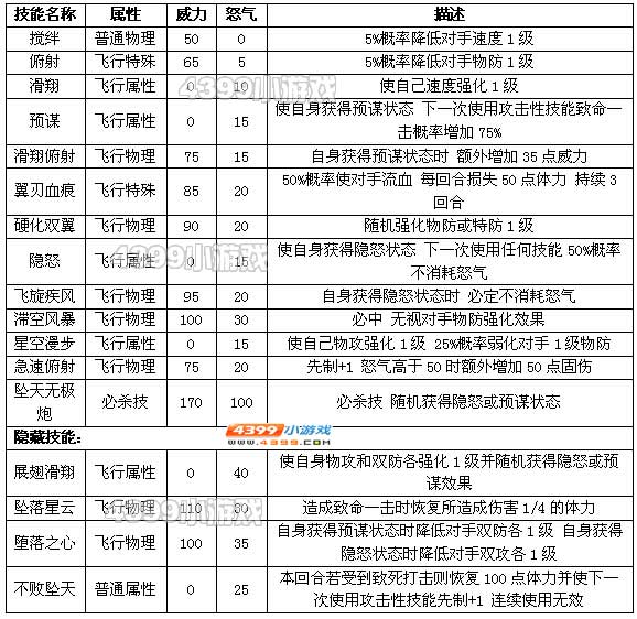 约瑟传说坠天技能表