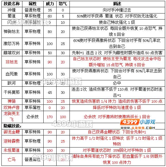 约瑟传说神将刘备技能表