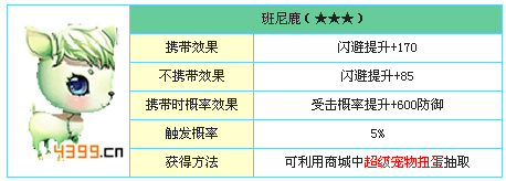 天天炫斗宠物选择班尼鹿