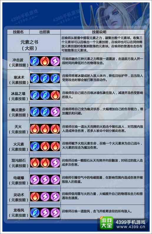 刀塔传奇召唤师卡尔
