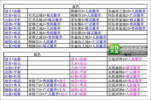 酷酷爱魔兽进阶材料怎么得