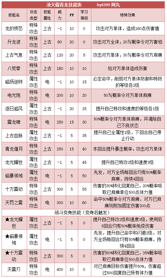 奥拉星凌天霸青龙技能表练级学习力推荐