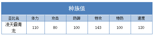 奥拉星凌天霸青龙技能表练级学习力推荐