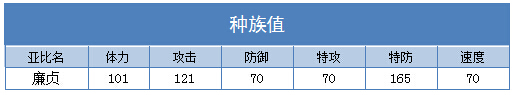 奥拉星廉贞 小廉贞技能表练级学习力推荐