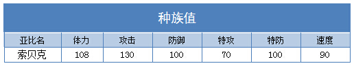 奥拉星索贝克 小贝克技能表练级学习力推荐