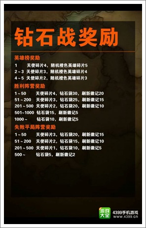 撸塔传奇钻石战怎么玩 LOL对抗DOTA