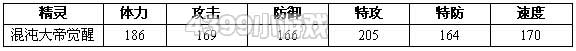 约瑟传说混沌大帝觉醒种族值