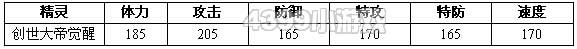 约瑟传说创世大帝种族值