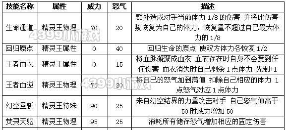 约瑟传说小约瑟技能表