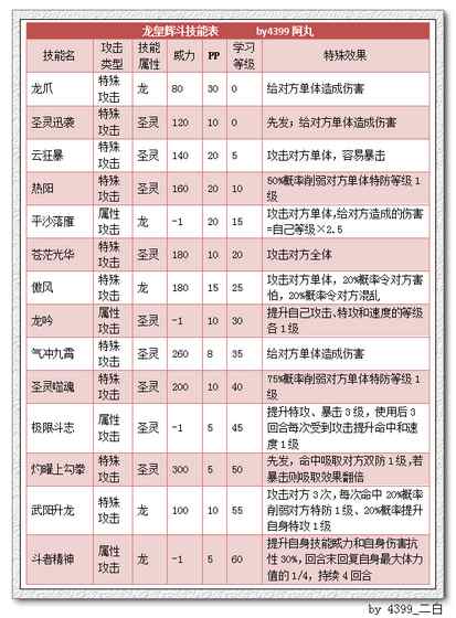 奥拉星龙皇辉斗解析