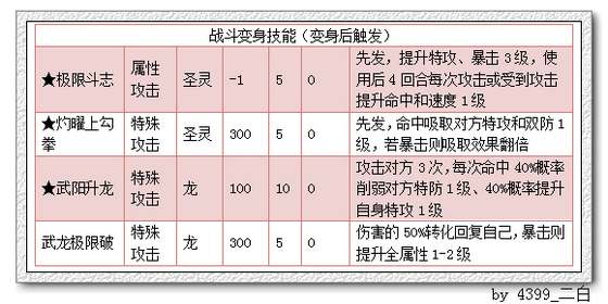 奥拉星龙皇辉斗解析