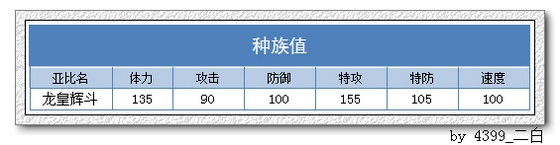 奥拉星龙皇辉斗解析