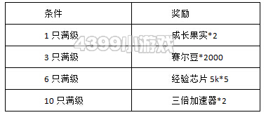 约瑟传说冲级铁人 星钻免费拿