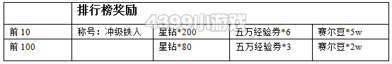约瑟传说冲级铁人 星钻免费拿